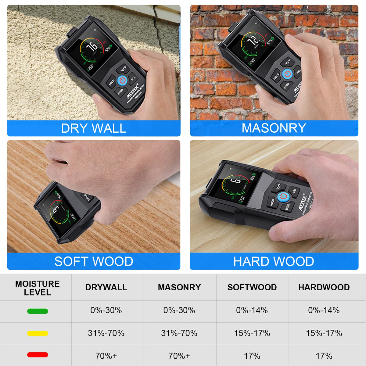 WM700A Pinless Moisture Meter
