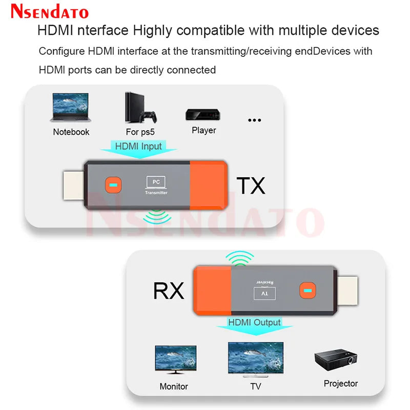 Wireless HDMI Link - Transmitter and Receiver Options