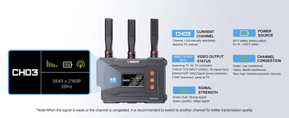 HDMI Ασύρματο Μετάδοση 4K Βίντεο Αποστάσεις 450M Ασύρματο Εκτεντής Κιτ Μεταδότες Δέκτης Βίντεο για Κάμερα Live Εκκλησία Οικία