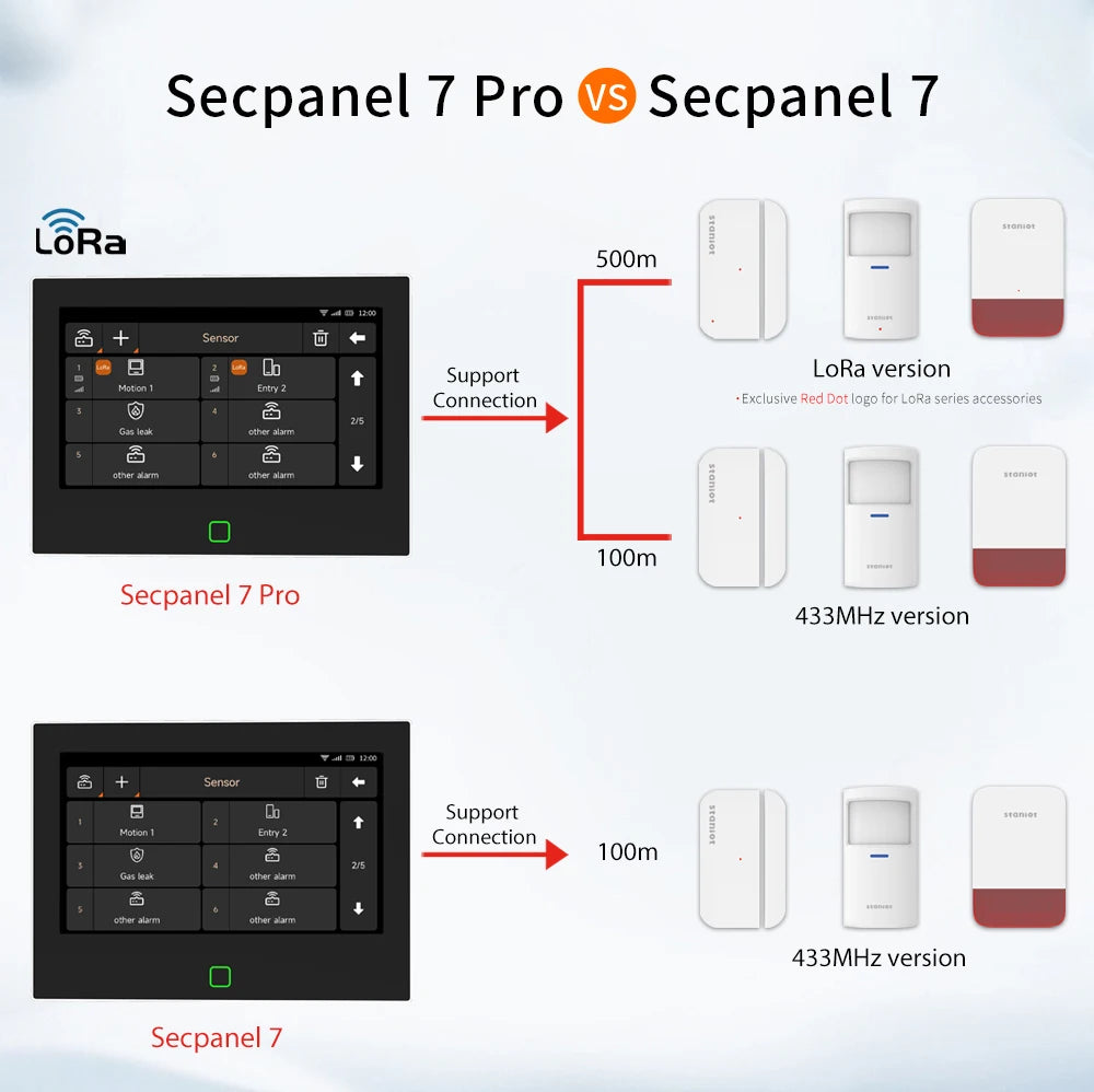 16|Staniot Versión Lora de 7 pulgadas Sistema de alarma para el hogar inalámbrico Alcance de transmisión de 500m WiFi 4G Sirena integrada. Alarma inteligente