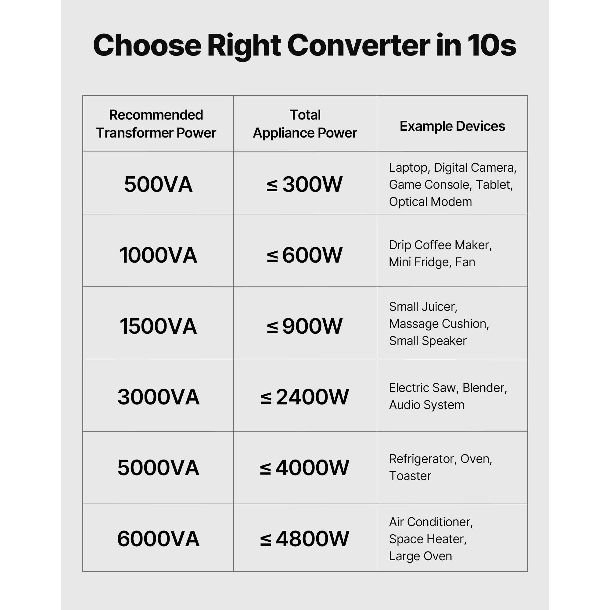 Transformador convertidor de voltaje Step Up & Down 500–6000VA US/EU