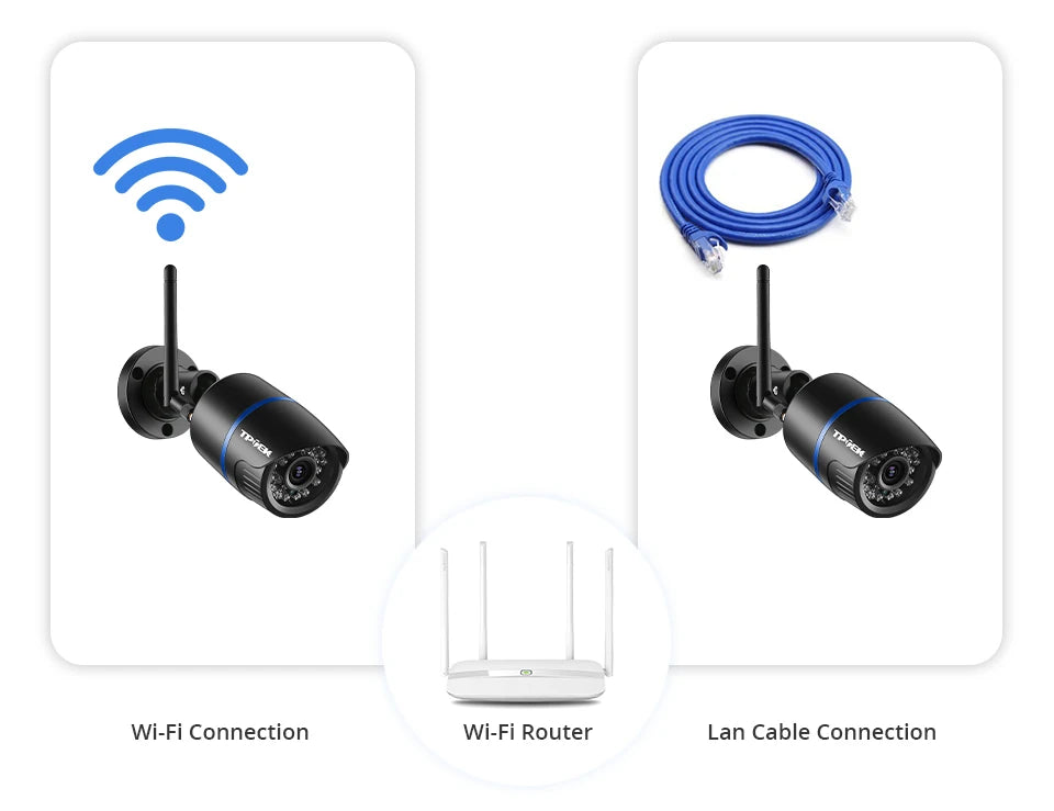 Cameră de securitate WiFi de exterior 4MP cu alerte de mișcare și vedere nocturnă