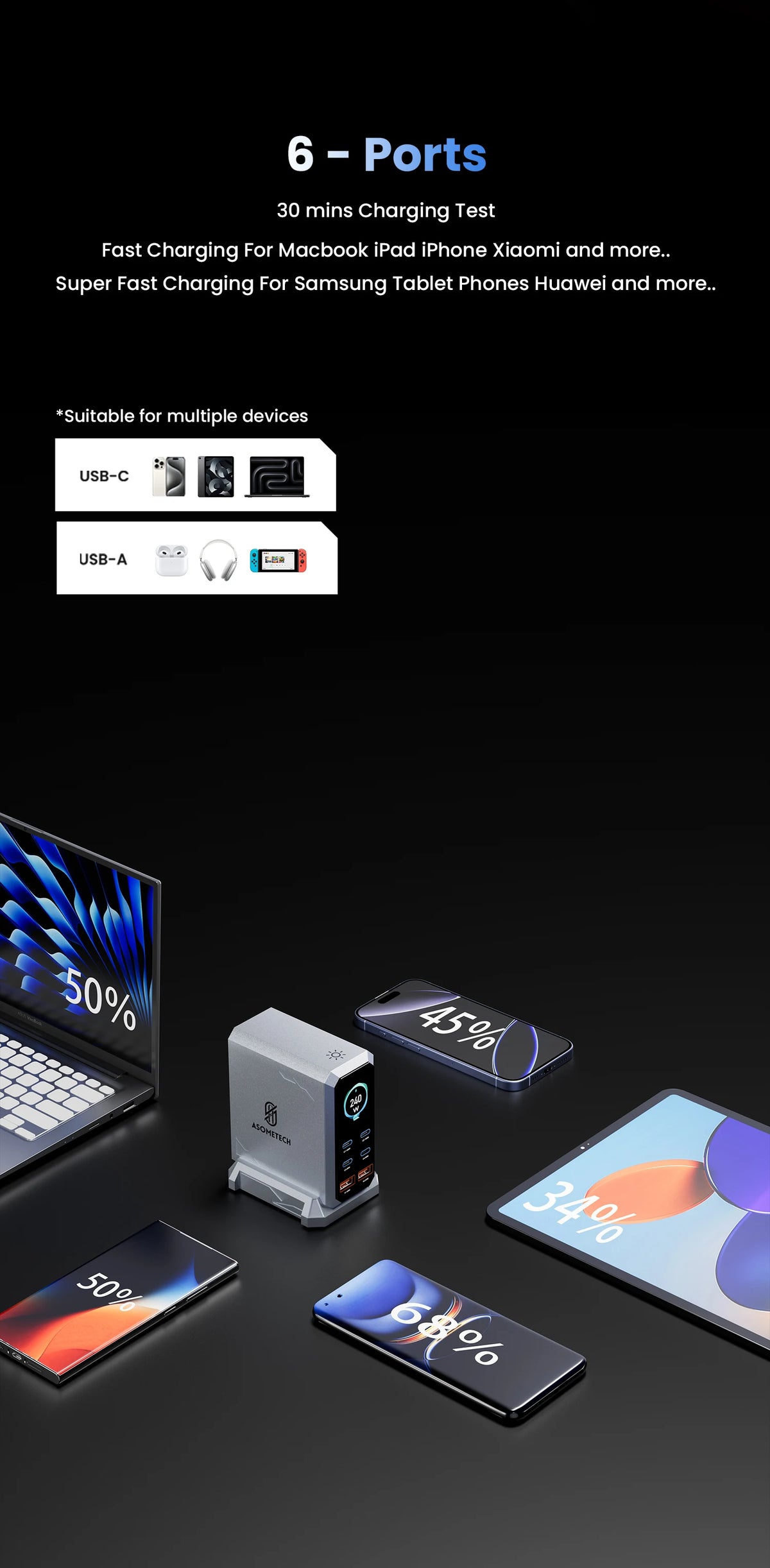Stazione di Ricarica Desktop con GaN da 240W e 6 Porte