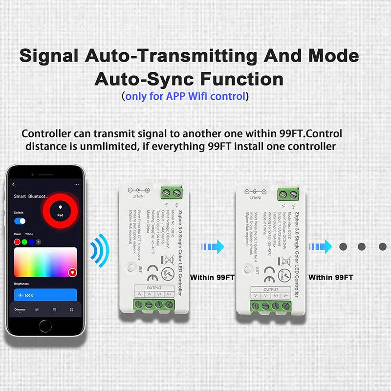 Zigbee 3.0 LED Strip Controller - Channel Options