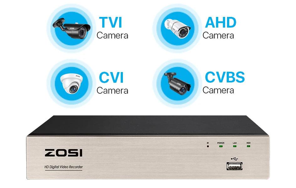 ZOSI 8-Channel 1080P DVR Security Recorder with H.265+