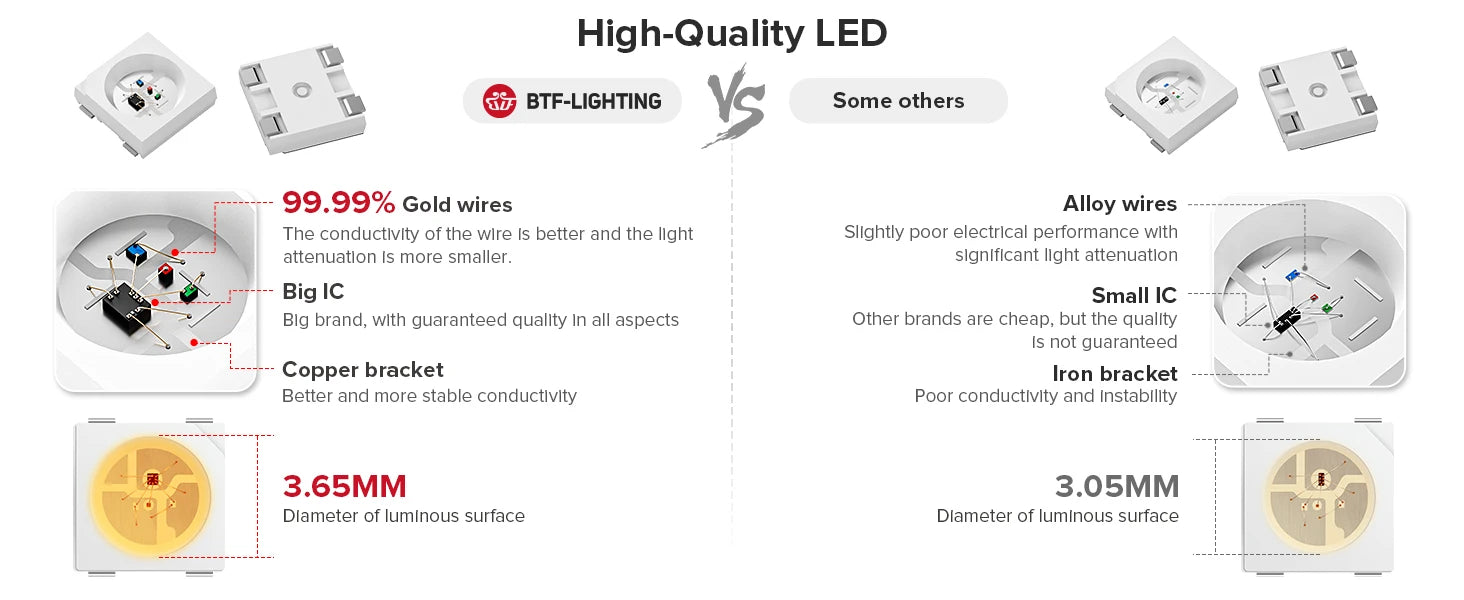 Taśma świetlna LED RGB WS2812B z indywidualnym adresowaniem