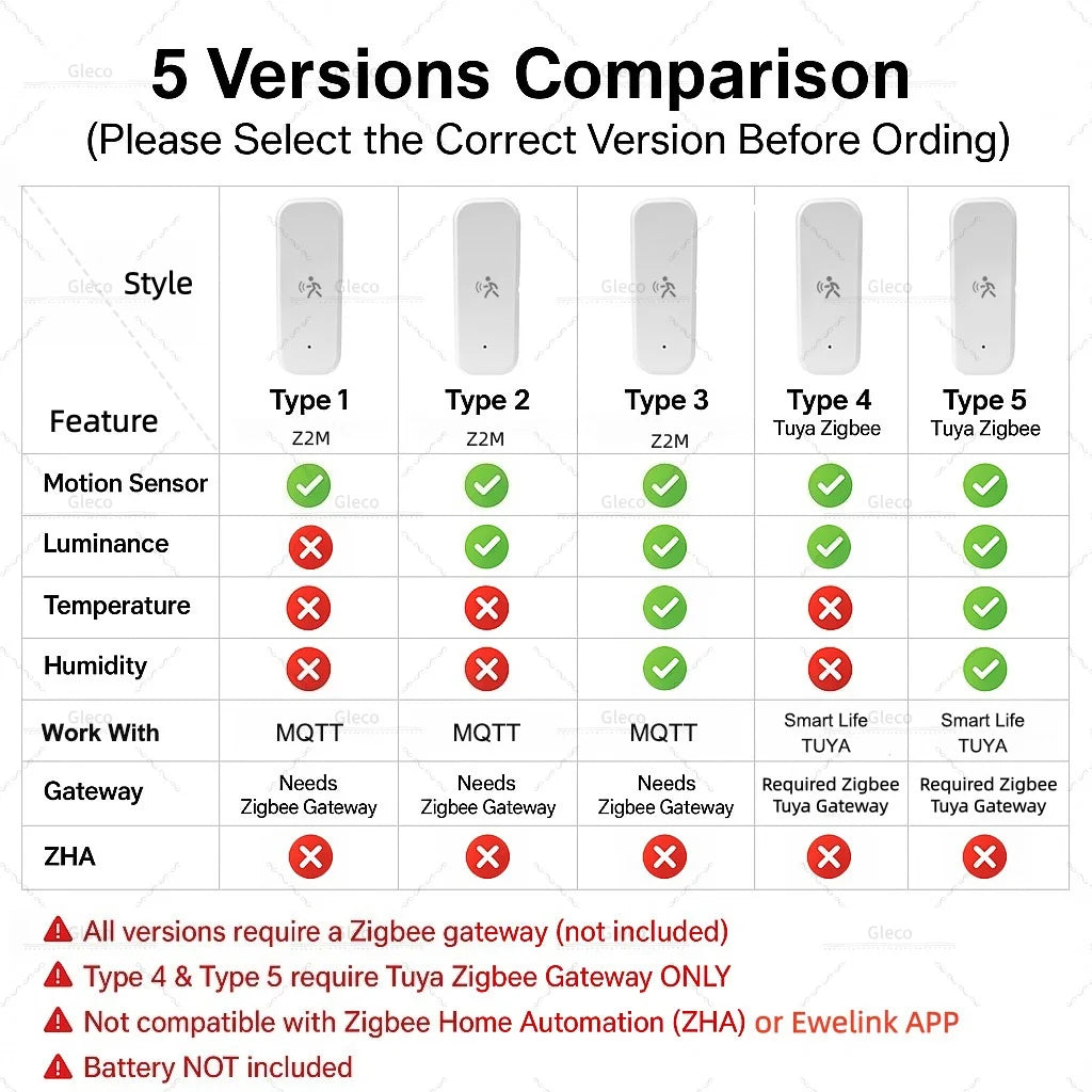 Zigbee Smart Motion Sensor - Multiple Versions