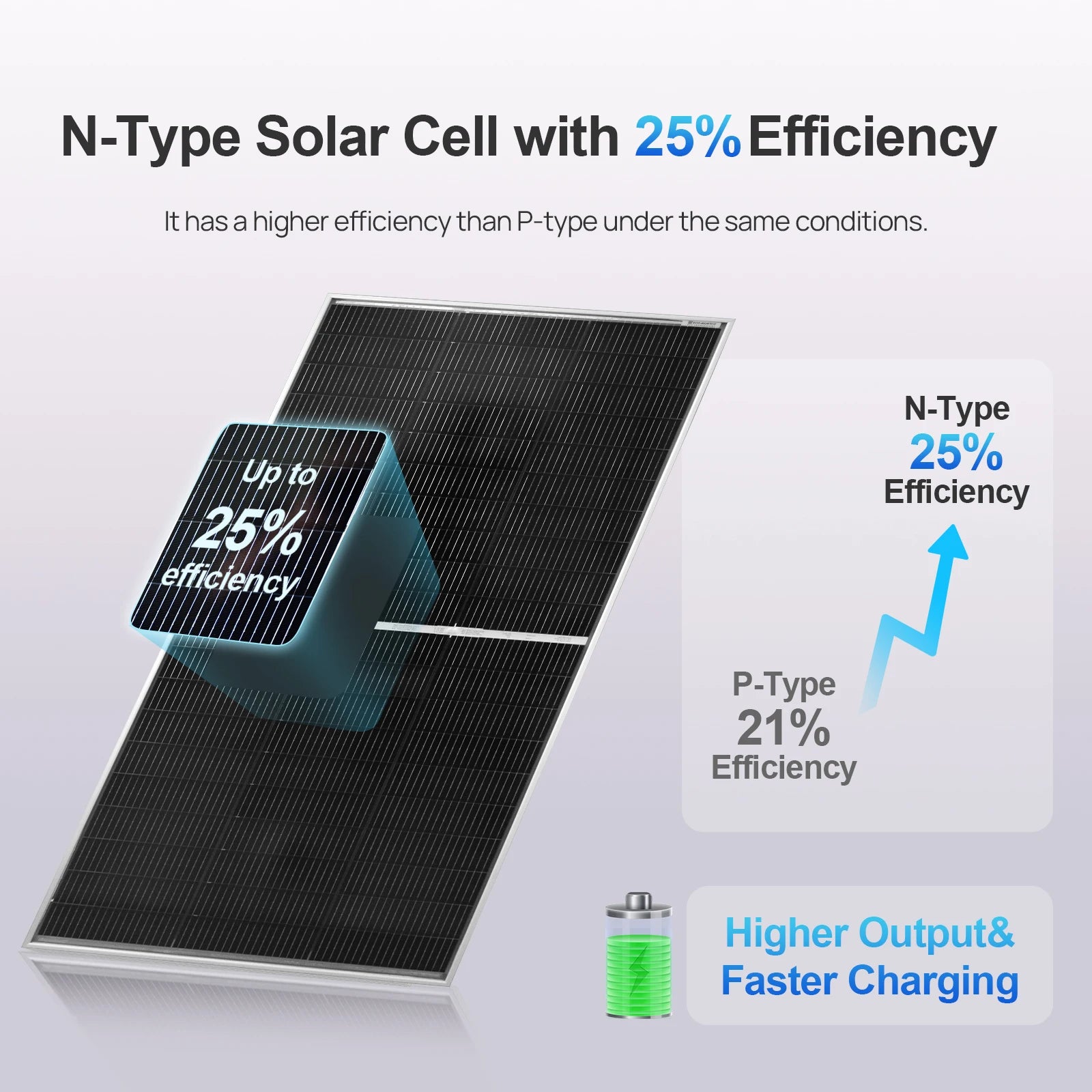 ECO-WORTHY N-Type 18BB Bifacial Solar Panels, 2PCS 195W 12 Volt Monocrystalline Solar Panel with 25% High Conversion Efficiency
