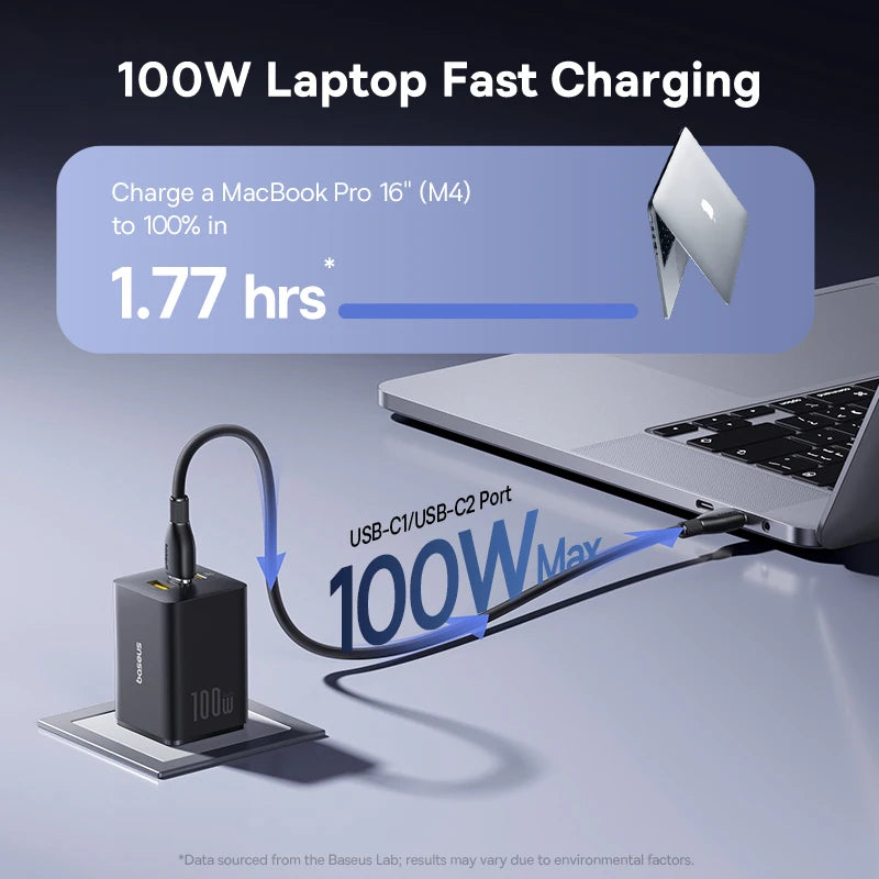Baseus 100W GaN Fast Charger 2C+U