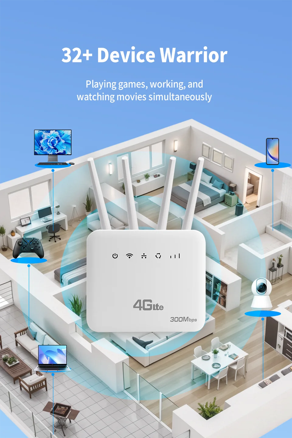 4G LTE WiFi 6 Router 300Mbps SIM Modem for 32 Devices