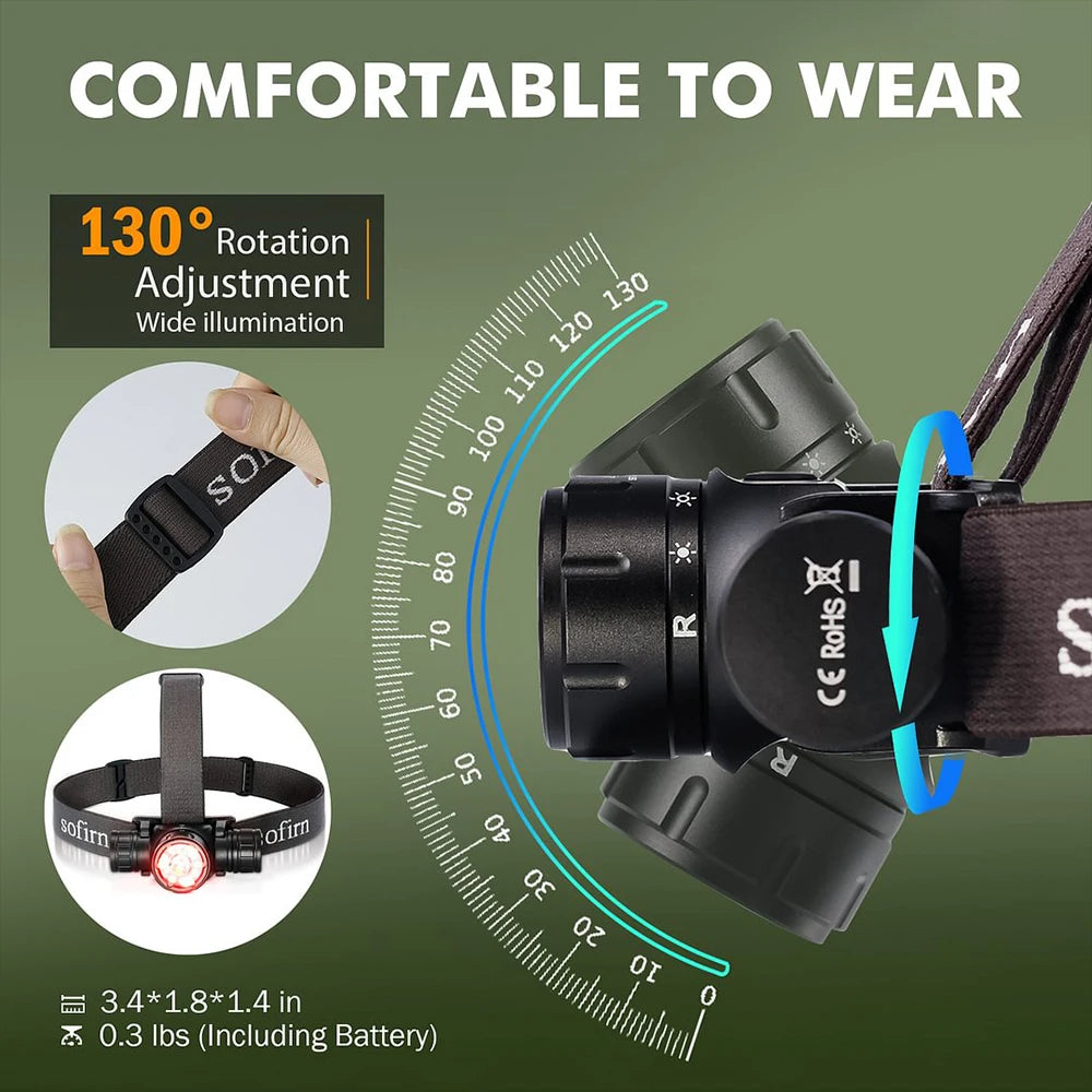 Sofirn HS21 Ricaricabile EDC Lampada Frontale