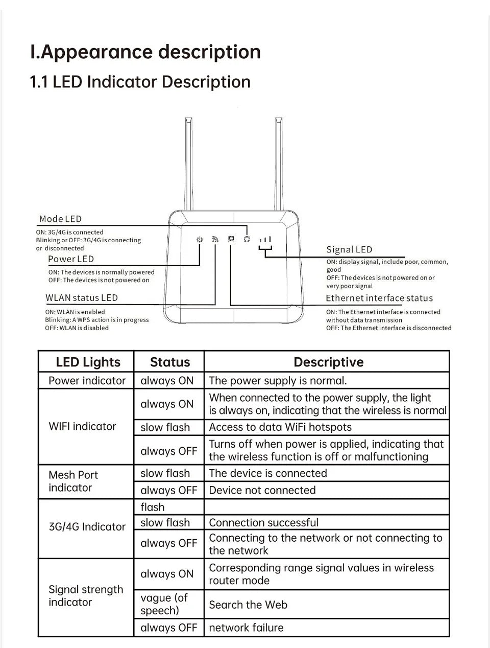 4G LTE WiFi 6 Router 300Mbps SIM Modem for 32 Devices