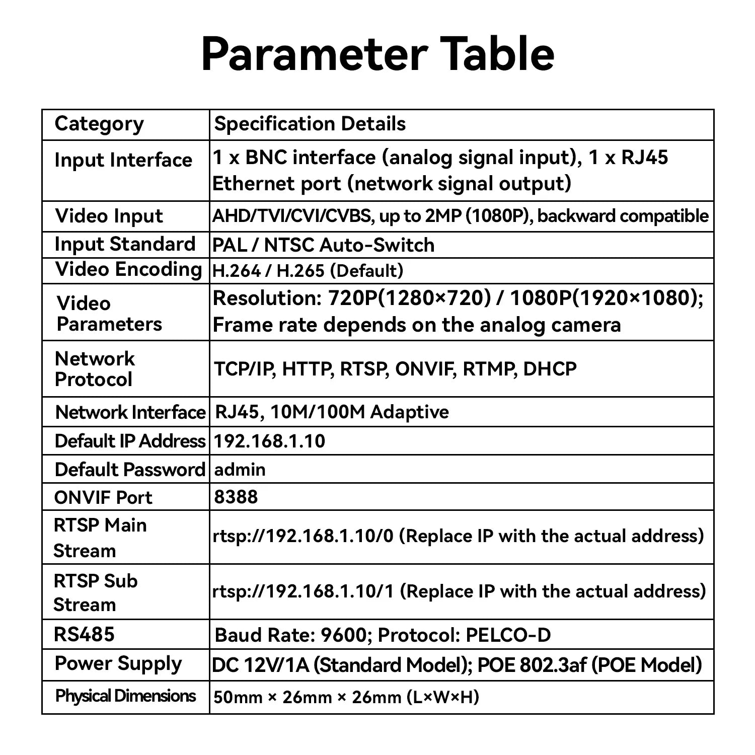 Convertisseur Caméra Analogique vers IP 1080P ONVIF Encodeur Vidéo PoE