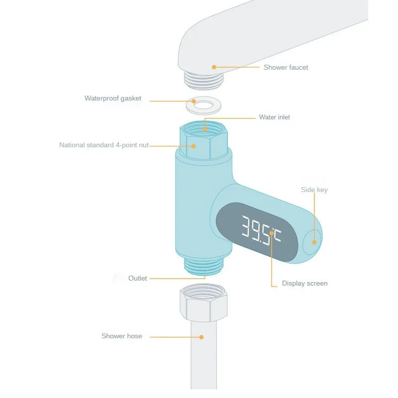LED-bruser vande-termometer — 5–85°C