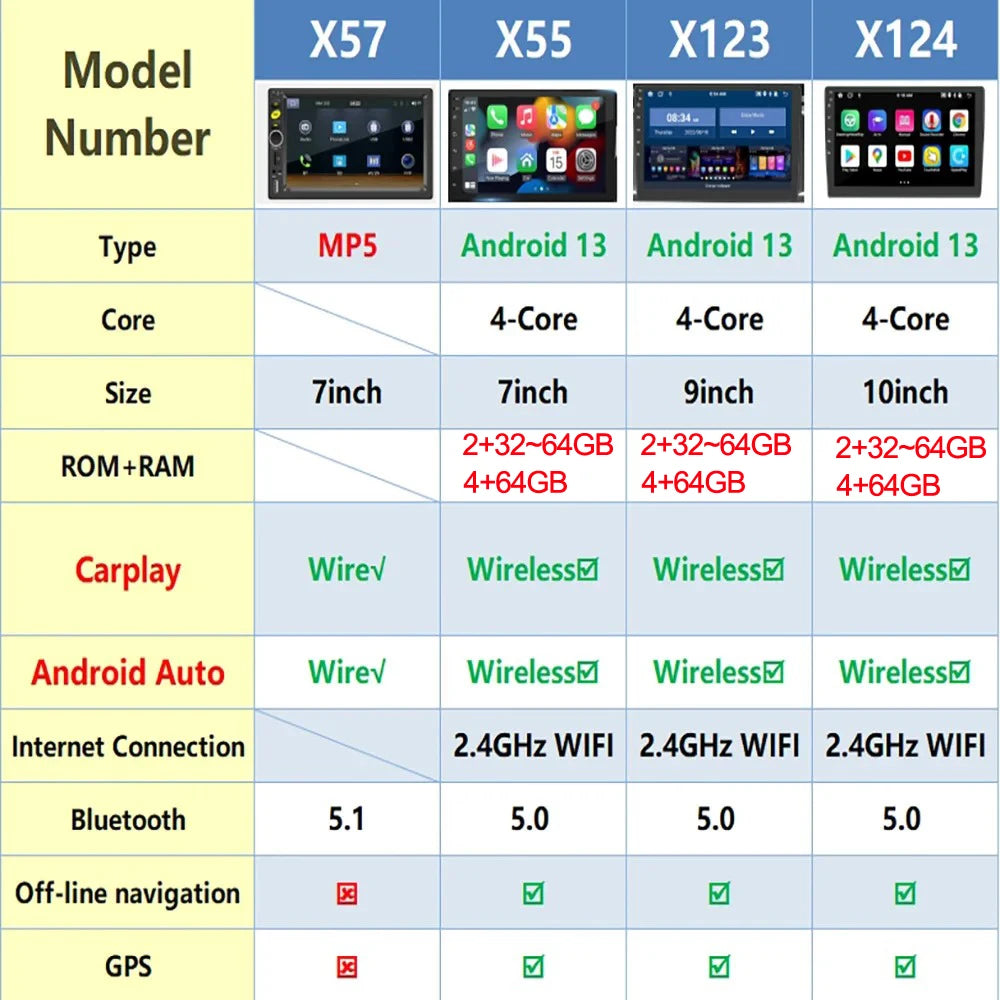 7/9/10 Zoll Universal Android 13 Autoradio 32G/64G Autoradio Android 2 Din Car Radio GPS BT Zentrale Multimedia Intelligente Fahrzeugssysteme