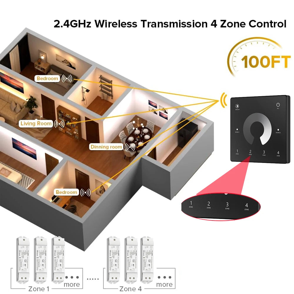 Kit Tuya con controller LED monocolore e telecomando