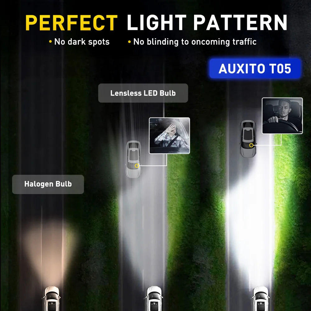 AUXITO 2Pcs H7 LED Headlight Bulb With Projector Lens 25000LM 6500K White High Low Beam For Left Right Hand Drive Headlamp 12V