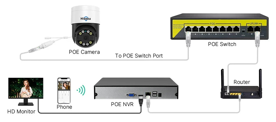 8MP 4K POE PTZ IP Camera with Color Night Vision