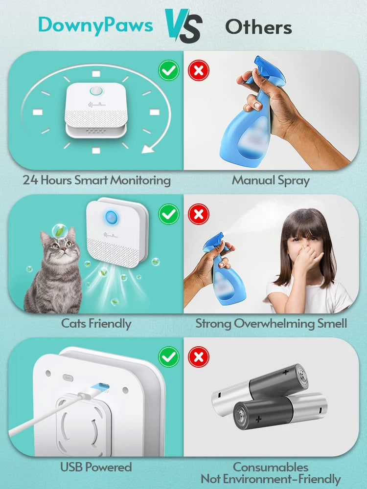 DownyPaws 4000mAh Smart Cat Odor Purifier For Cat Litter Box Deodorizer Pet Toilet Air Purifier Dog Cat Litter Deodorant 