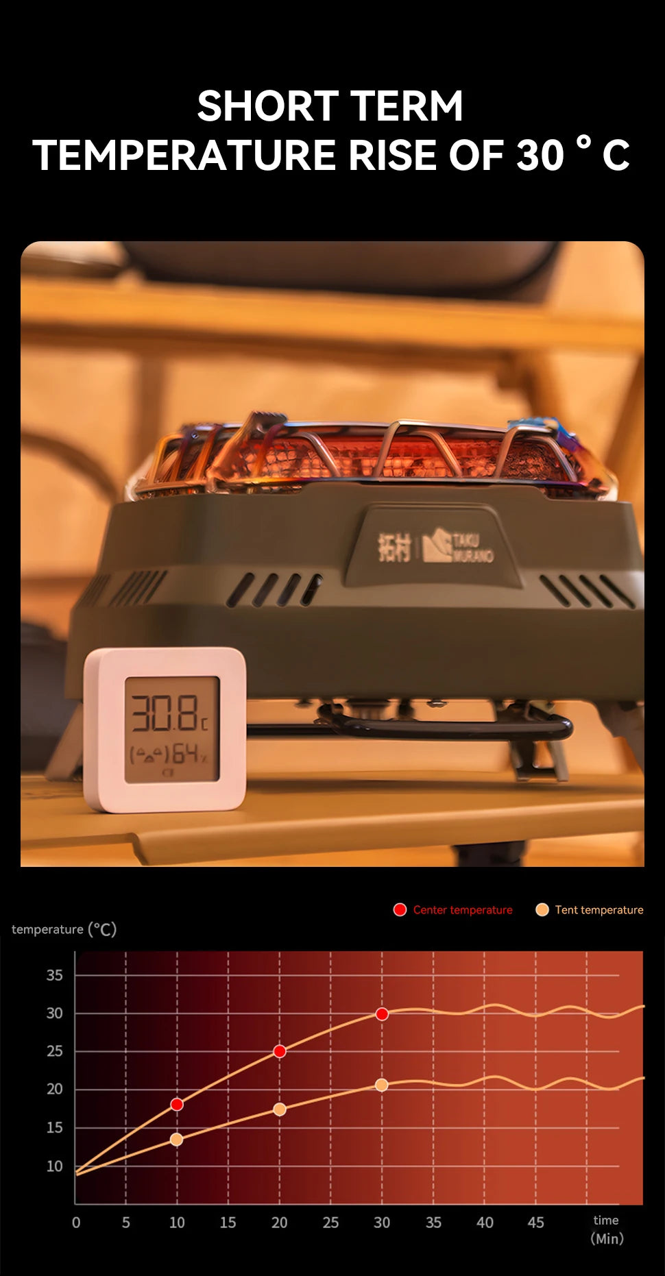 Outdoor Heating Stove 3500W Gas Camping Cooker Heater