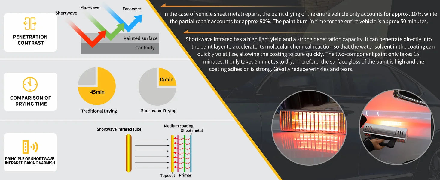 Portable Infrared Paint Curing Lamp 1000W/2000W for Car Repair