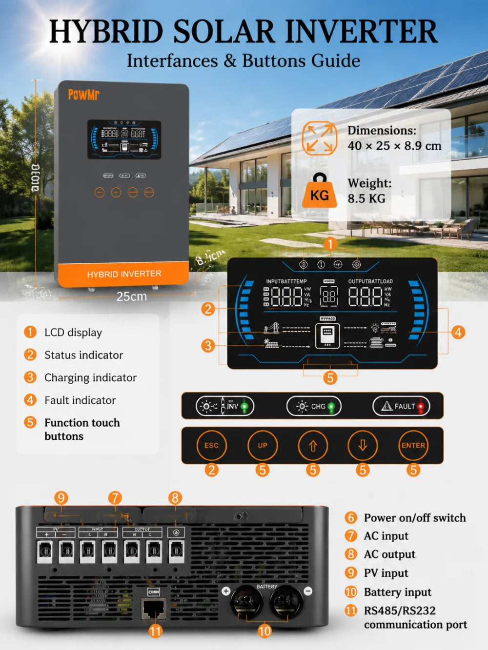 POWMr 24V 4000W Solar Inverter 24VDC to 110VAC 140A MPPT Pure Sine Wave Off Grid Inverter with LCD Display Built in Lithium BMS Communication for Home RV Inversor