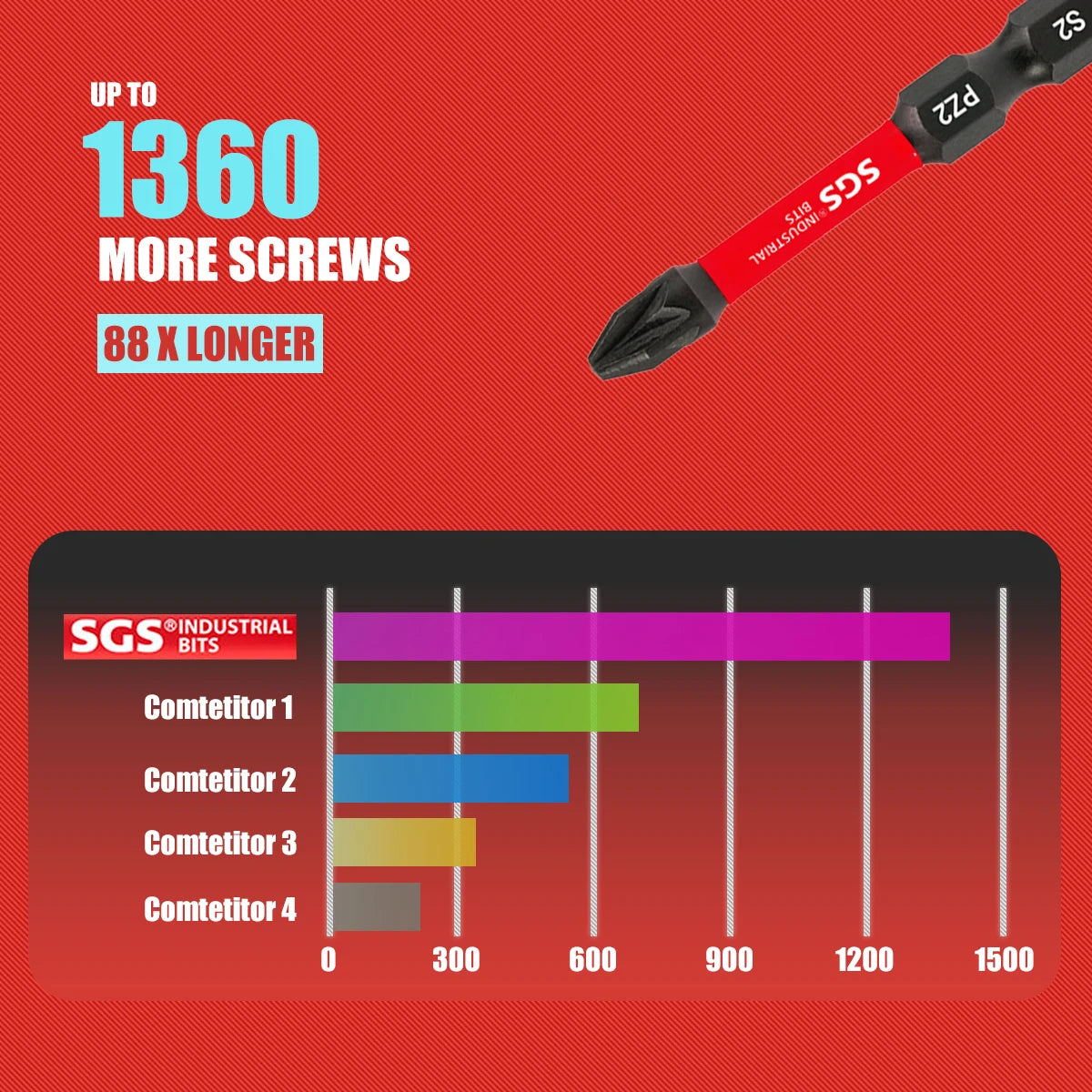 Multifunctional Screwdriver Bit Set, Ph, Pz, Sq, Hex, Torx, Sl, Multi-Specification Universal Impact Screwdriver Bit Set, 50mm, Magnetic Bits, S2 Steel Material, Universal 1/4" Hex Shank Compatible with Electric Drills, Elect