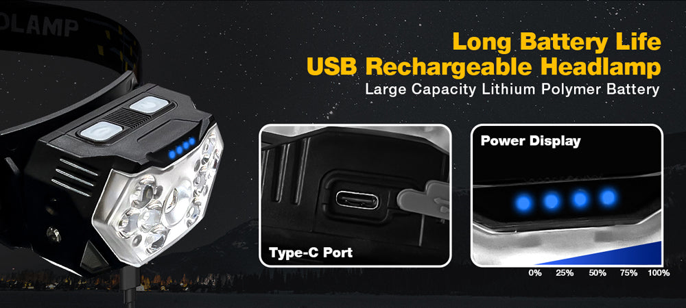 Rechargeable Nine-LED Motion-Control Headlamp
