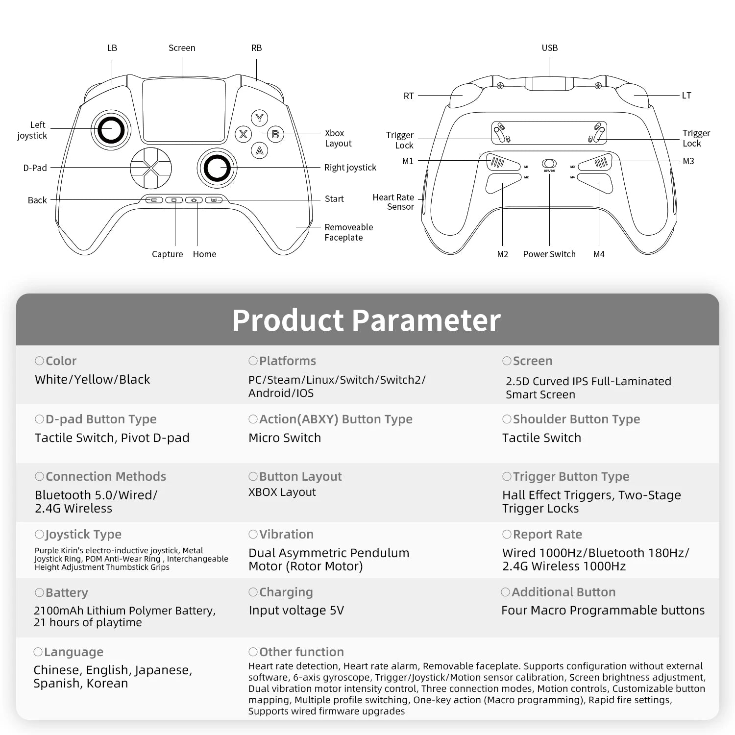 Interactive Screen Wireless Gaming Controller for PC, Steam, Linux, Android, Switch, iOS