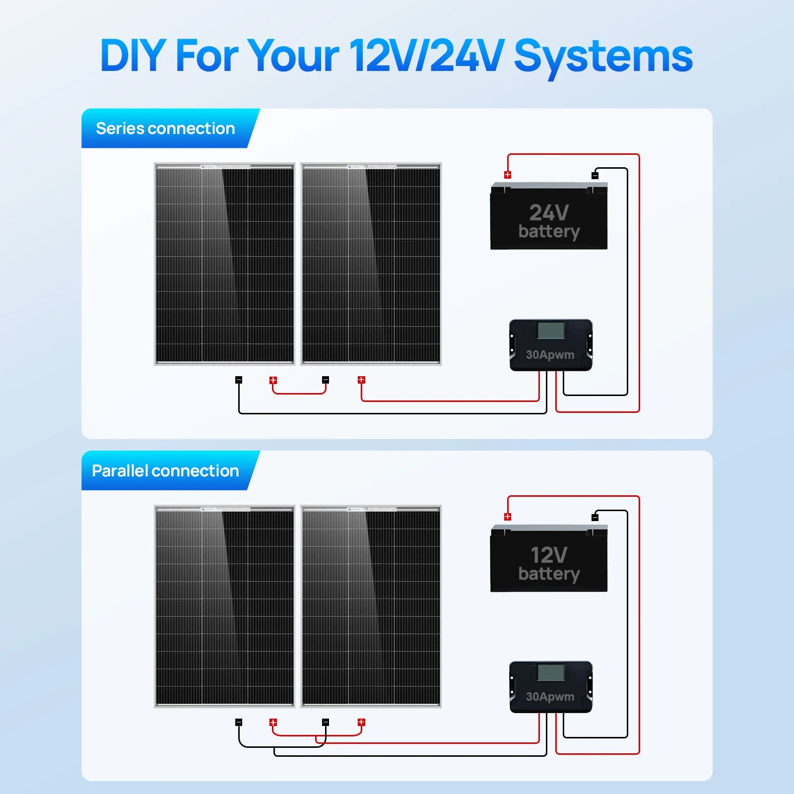 100W Bifacial Solar Panel 25% Efficiency for RV, Boat & Off-Grid