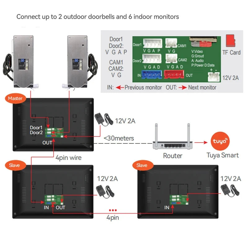 1080P Video Intercom Wifi 7/10 Inch Monitor Kit for Apartment System Home Security Wired Doorbell Card Swipe Private House Tuya Spy-shop.com