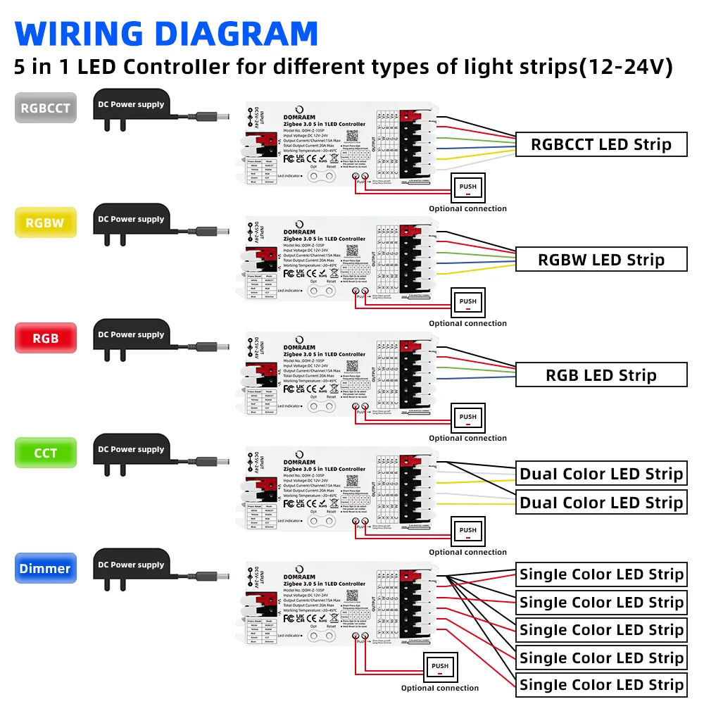 Zigbee 3.0 PWM-LED-nauhuri