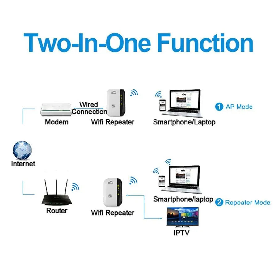 300 Mbps Wi-Fi Range Extender - 2.4 GHz