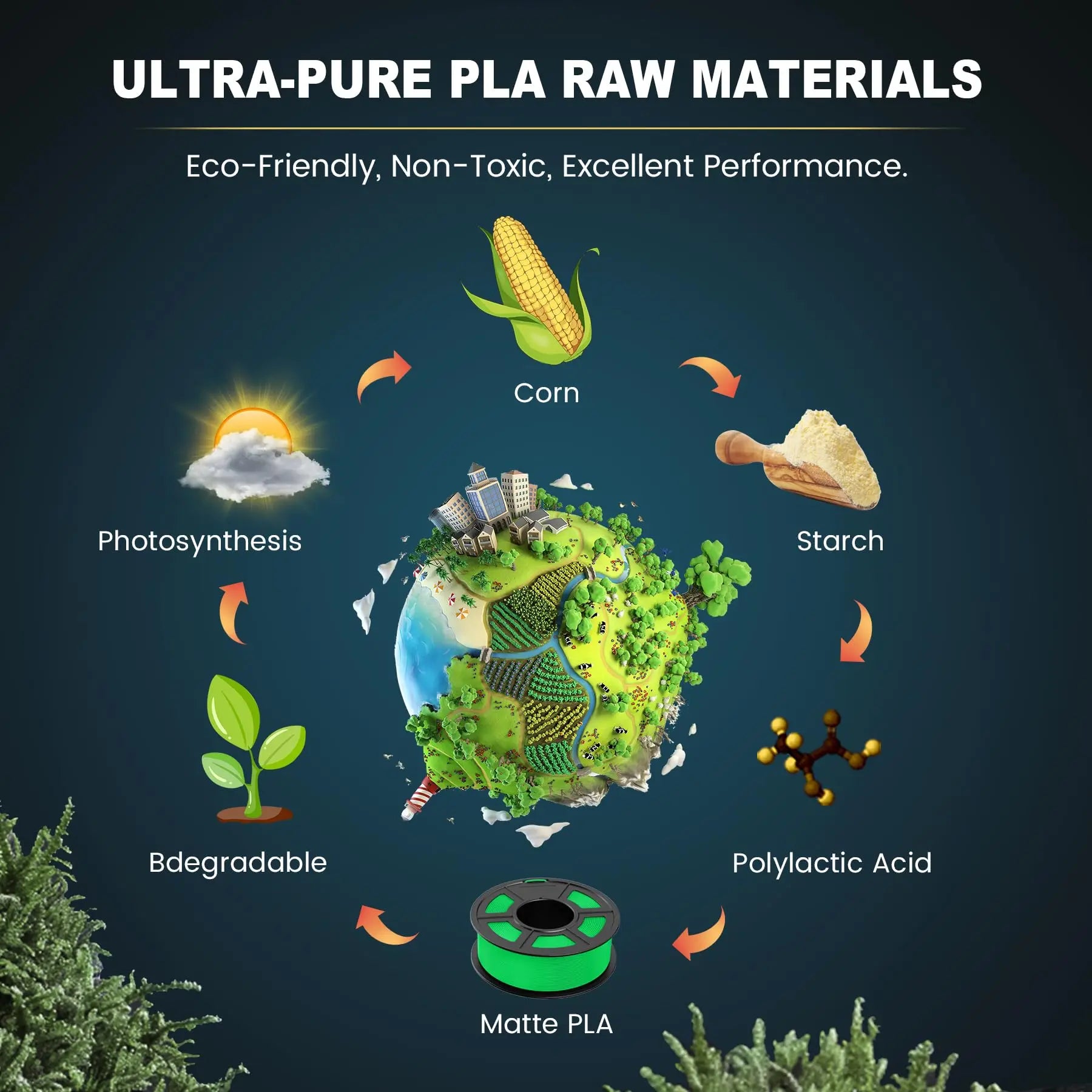 SUNLU PLAmatte 1.75mm 3D Filament – Matte Finish & Precision Printing