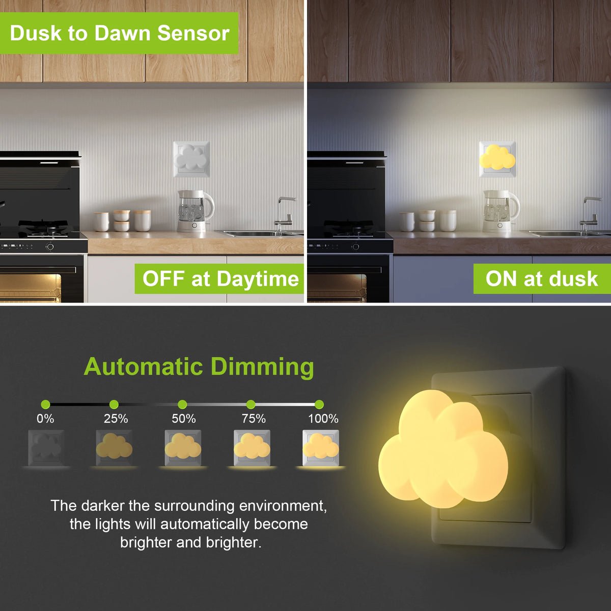 Luz de presença LED com sensor em forma de nuvem, para tomada