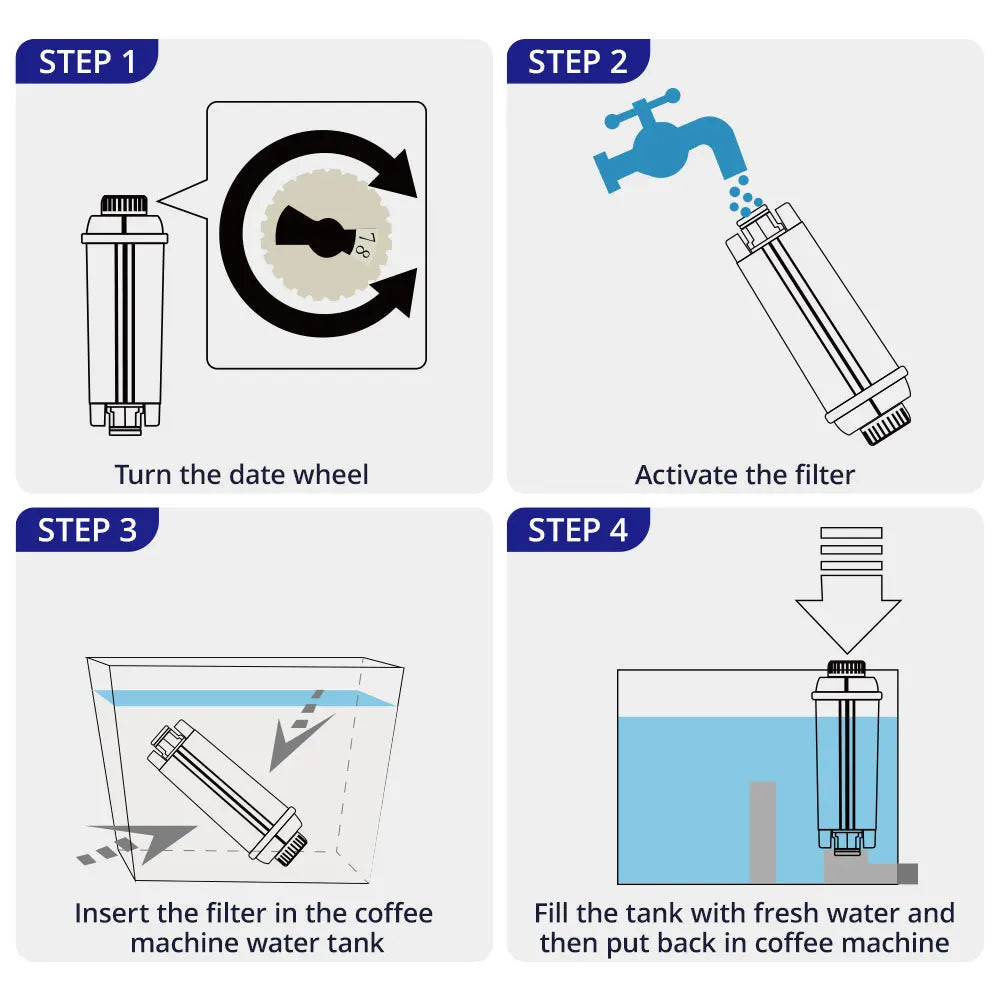Vesisuodattimen patruunan vaihto DeLonghi-kahvikoneisiin