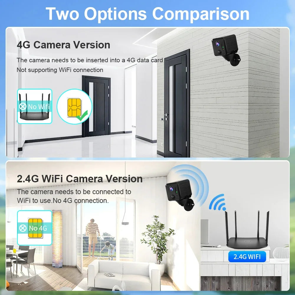 5MP minibatterikamera - Wi-Fi eller 4G-alternativer