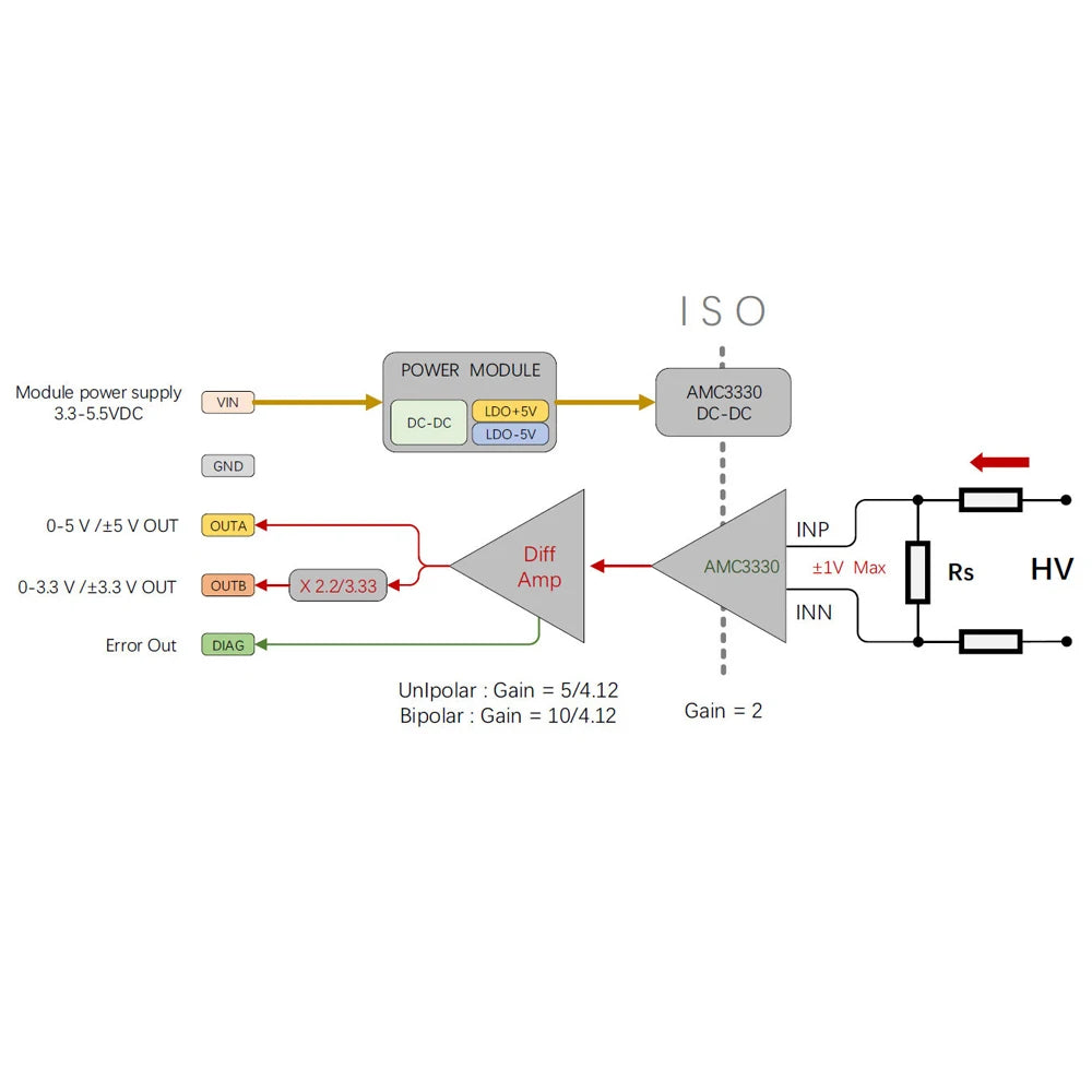 AMC3330 Isolated Voltage Signal Module