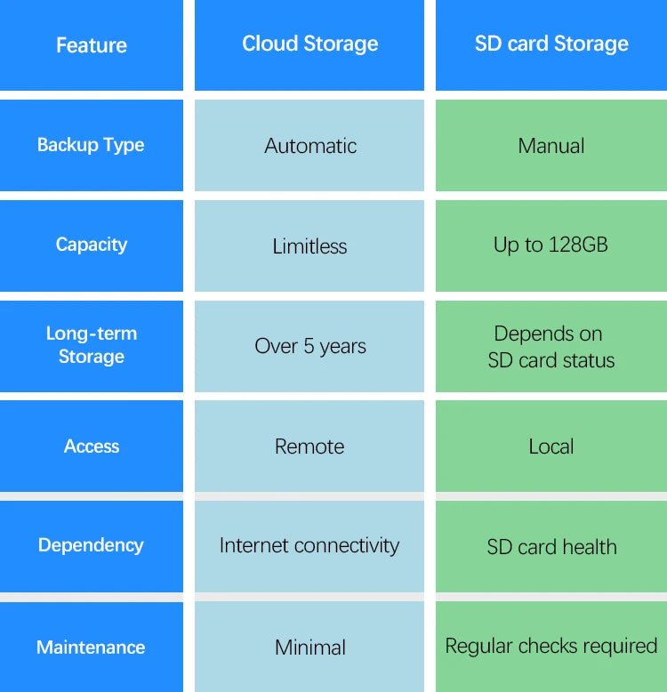Solarna WiFi kamera 4MP vanjska sigurnosna