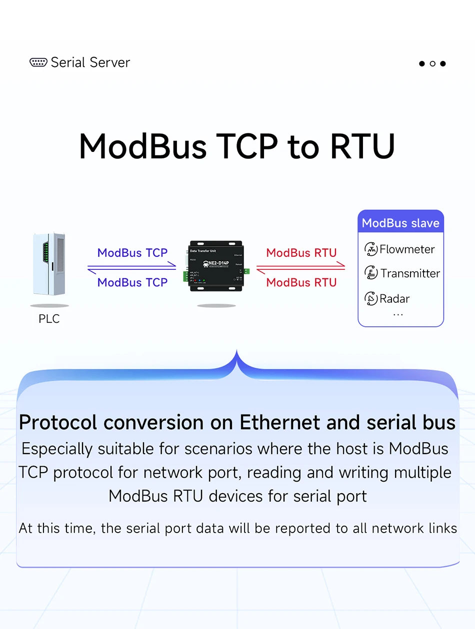 NE2-D14P Πύλη Serial-to-Ethernet
