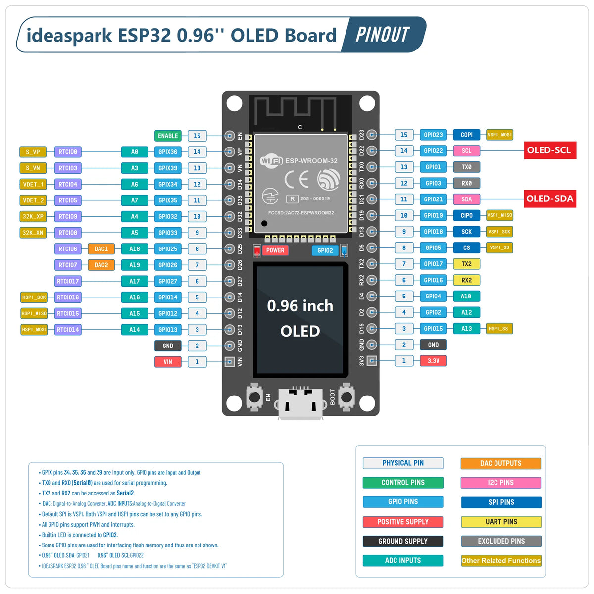 ideaspark® ESP32-kehityslauta 0.96 tuuman OLED-näytöllä, CH340, WiFi+BLE langaton moduuli, Micro USB for Arduino/Micropython