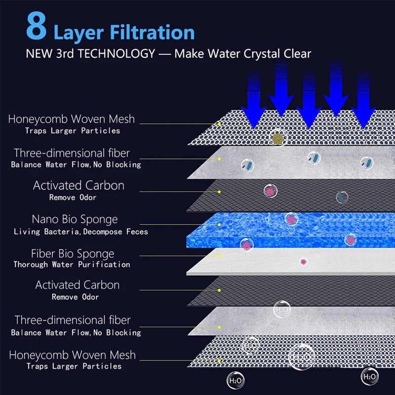 8-Layer Aquarium Filter Pad, 50 × 11 × 2 cm