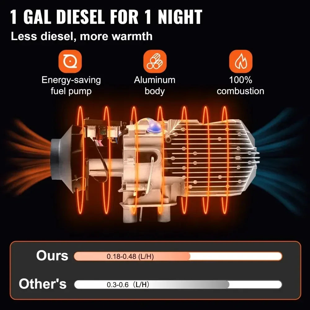 8KW Πετρελαίου Θερμαντήρας Αέρα Στάθμευσης 12V Όλα-σε-Ένα με LCD Τηλεχειριστήριο