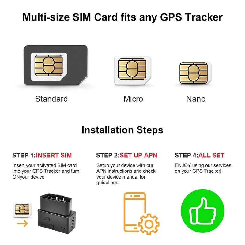 4G Sim Card Global Roaming Smart M2M IoT Card For GPS Tracker 360MB Data 1 Year SIM Card For Operator