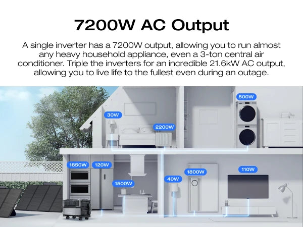 ECOFLOW Power Station DELTA Pro Ultra with Extra Battery, 120/240V 7200W AC Output, 12kWhLifepo4 Home Battery Backup Expandable