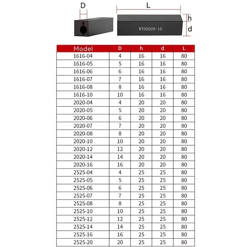 Rectangular Lathe Boring Bar Sleeve, Size Options