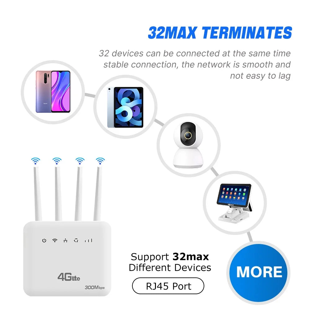 XUNYOU-LINK 4G SIM WiFi Router 300Mbps High Speed WiFi6 Wireless WiFi Modem Support 32 Device Four Antennas Enhanced WIFI Router 