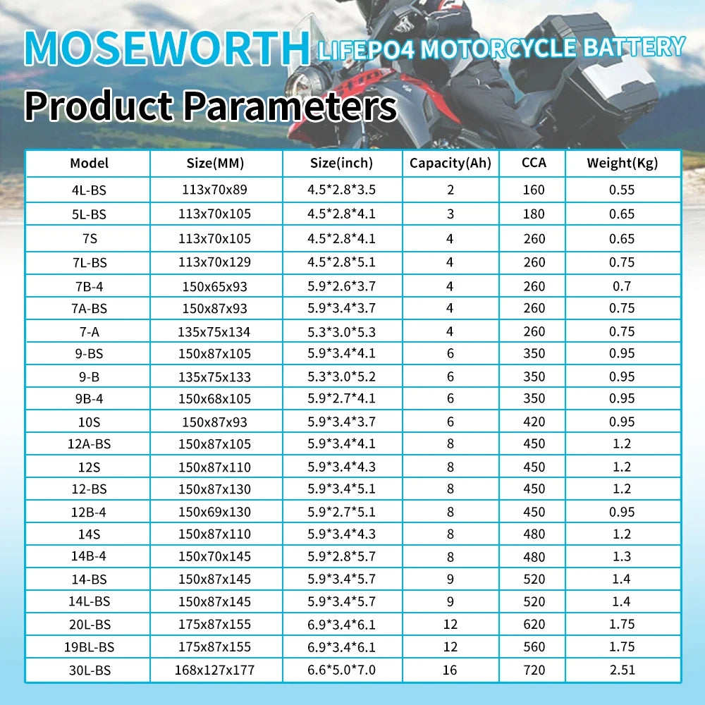 Motorcycle Battery 12V LiFePO4 Lithium Ion 4L-BS 160CCA Size-113x70x89mm Built-in BMS Board Lithium Phosphate Ion Battery