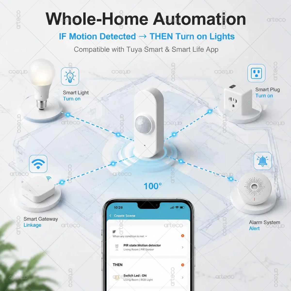 Tuya WiFi Smart PIR Motion Sensor With Brightness Temperature Humidity Detector USB/Battery Powered Human Body Infrared Sensor