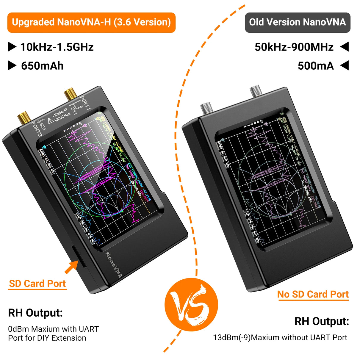 NanoVNA-H/H4 Vector Network Analyzer